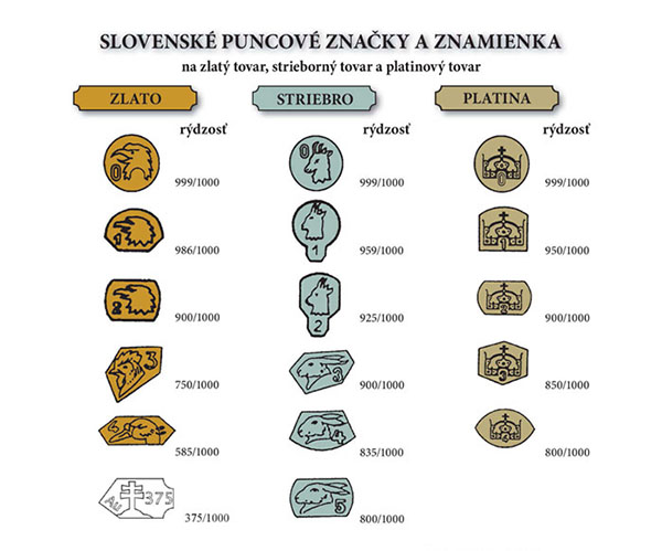 Slovenské puncové značky